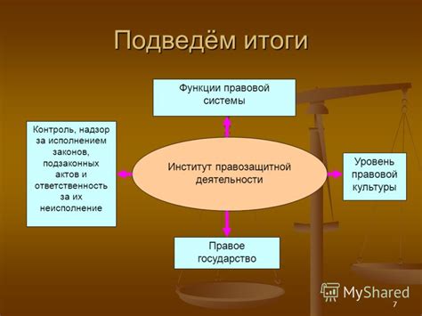 Ковалевский и институты правовой системы