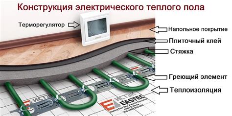 Ковровое покрытие для электрического теплого пола