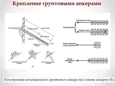 Когда использовать анкеровку арматуры?