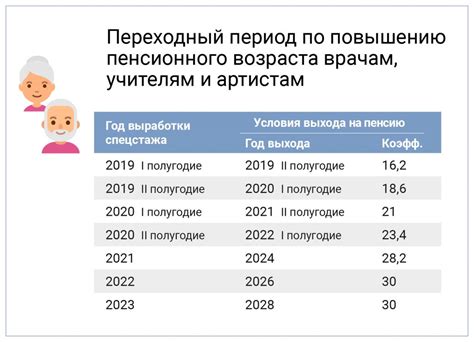 Когда начинают выплачивать пенсию по выслуге лет?