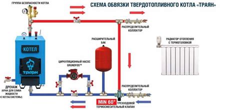 Когда необходимо использовать байпас в системе отопления?