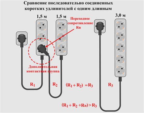 Когда необходимо использовать заземленный удлинитель?