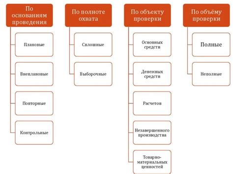 Когда проводится полная инвентаризация