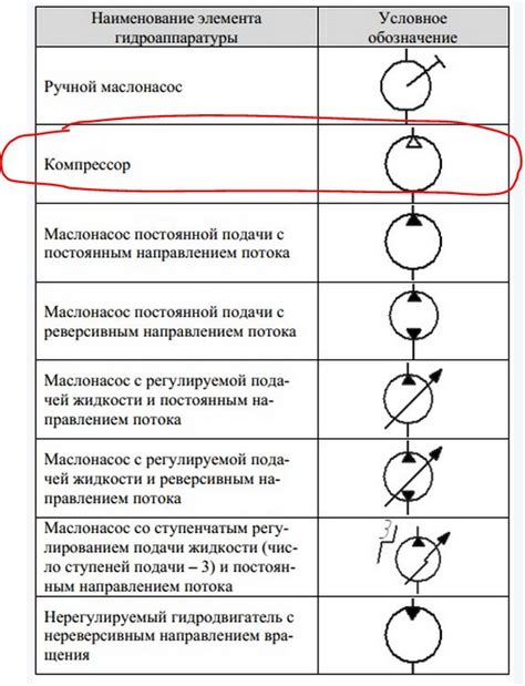 Кодировка в технологических процессах