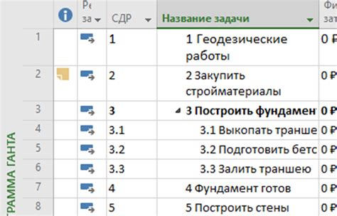 Код СДР в MS Project: основные моменты работы с ним