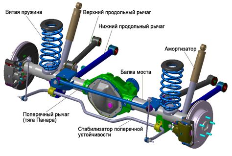 Колеса и подвеска