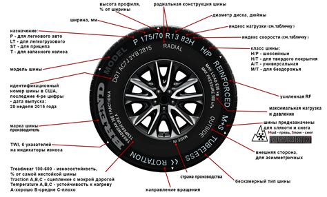 Колеса и шины