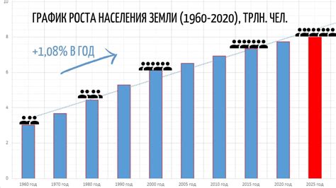 Количество жителей