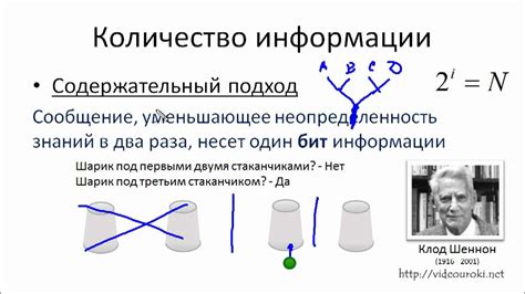 Количество информации