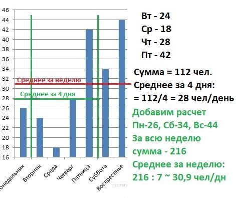 Количество посетителей в день и популярность