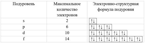 Количество электронов