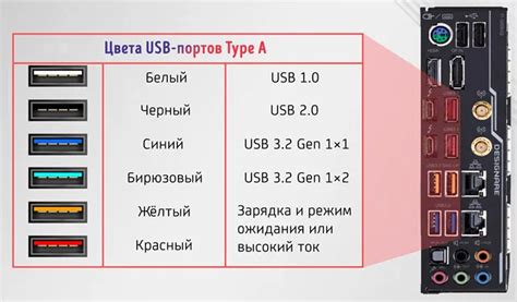 Количество USB-портов и другие интерфейсы