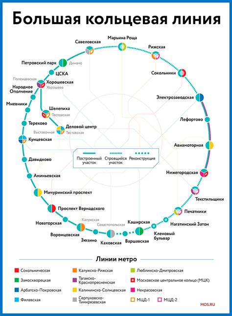 Кольцевая линия метро: происшествие внезапно на аукнуло!