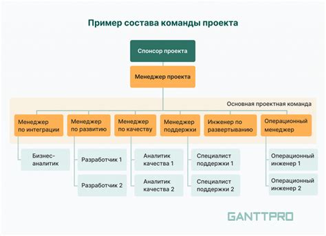 Команда проекта и ее роль в привлечении инвесторов