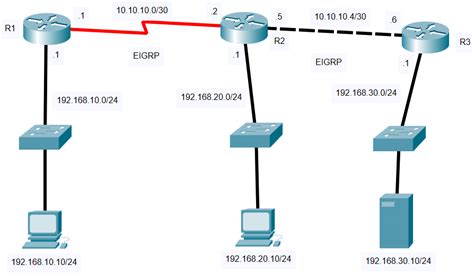 Команда ip routing cisco