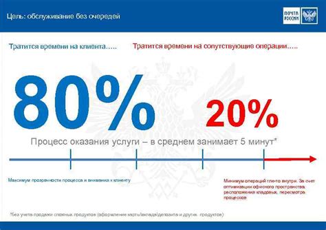 Комиссии за обслуживание и сопутствующие операции