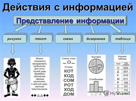 Коммерческое значение данных и информации