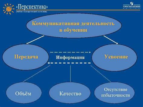 Коммуникативная информация