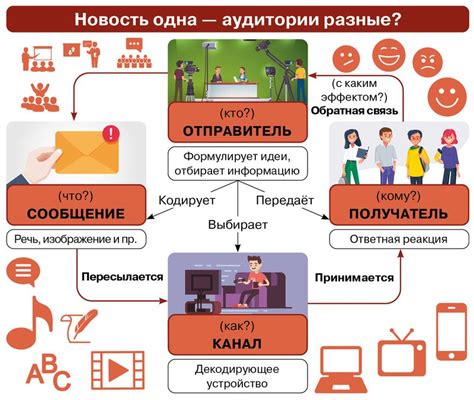 Коммуникативные альтернативы для неречевых