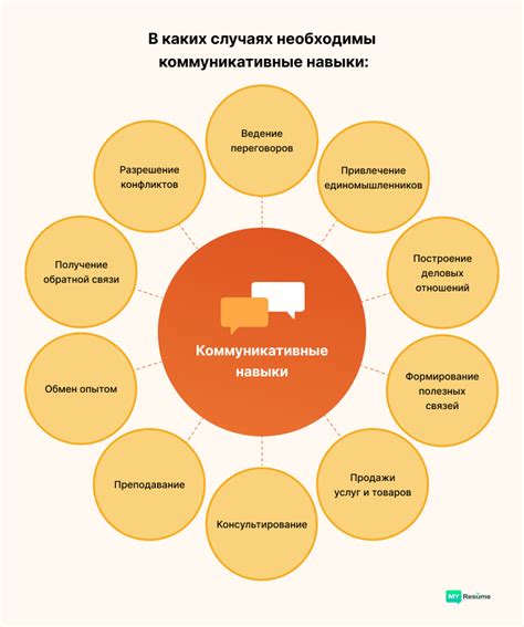 Коммуникативные и межличностные навыки