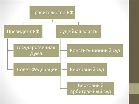 Компетенции Российской Федерации: основные полномочия государства