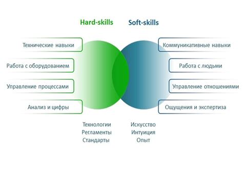 Компетенции и навыки