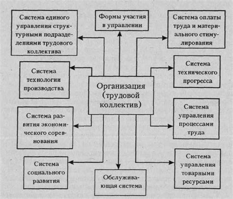 Комплексная система КНП