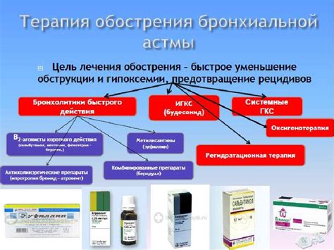 Комплексное лечение астмы у взрослых