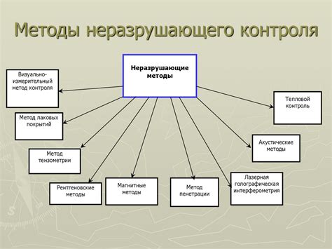 Комплексные методы контроля