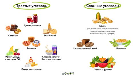 Комплексы углеводов – энергия для тренировок