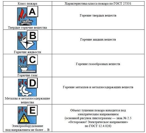 Комплектность и наличие пожарных веществ