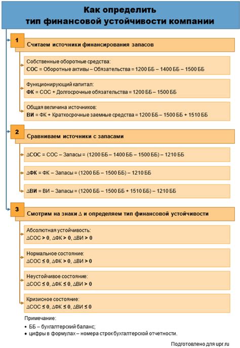 Компоненты "нормальной" финансовой устойчивости