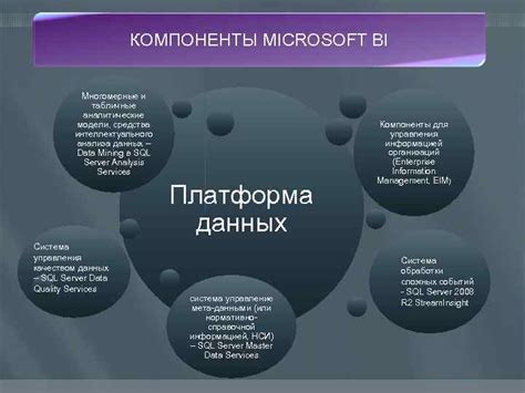 Компоненты анализа данных