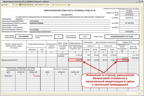 Компоненты инвентарной стоимости