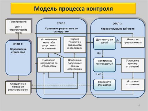 Компоненты интегративного качества системы