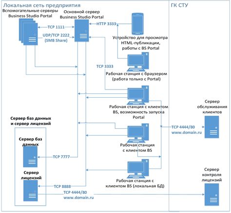 Компоненты и архитектура системы