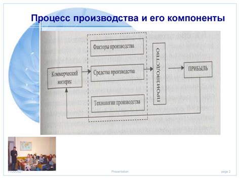 Компоненты и процесс производства