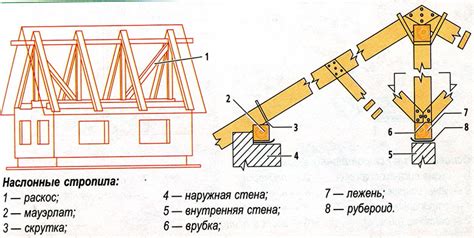 Компоненты и узлы моста