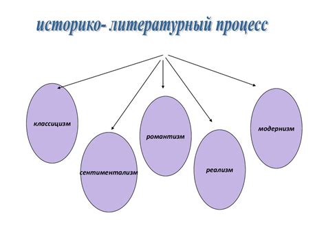 Компоненты композиции художественного произведения