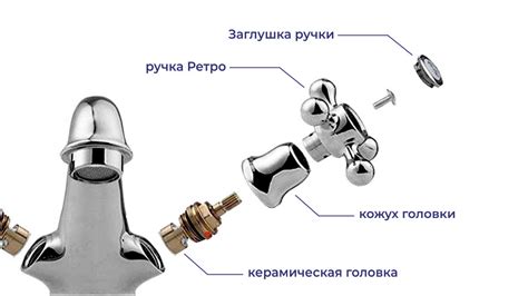 Компоненты крана букса и их функции