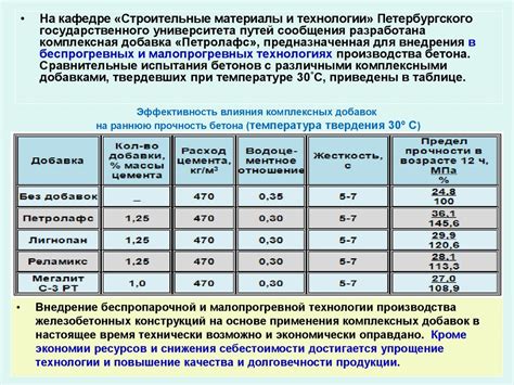 Компоненты магнезиевых растворов