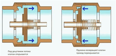 Компоненты обратного клапана