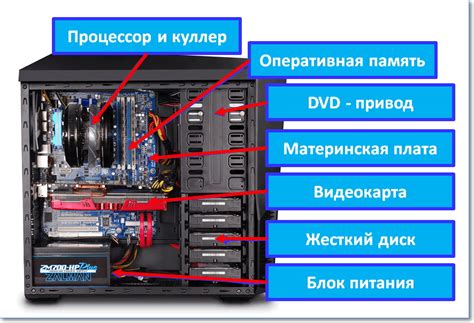 Компоненты системного блока