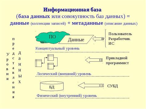 Компоненты формирования данных