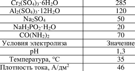 Компоненты электролита