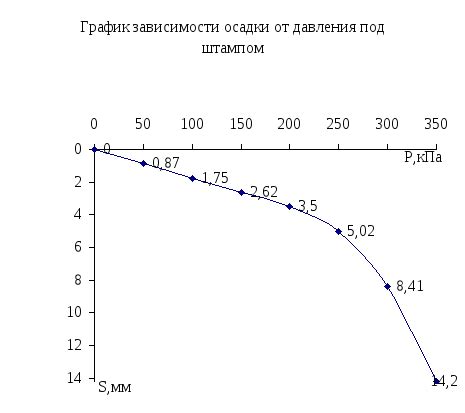 Компрессионные свойства