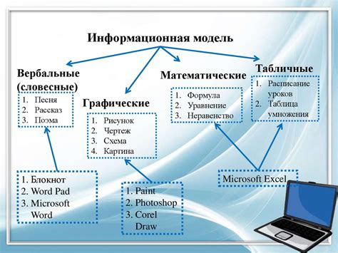 Компьютерное моделирование в РСЦ