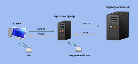 Компьютер-сервер в информатике 8 класс