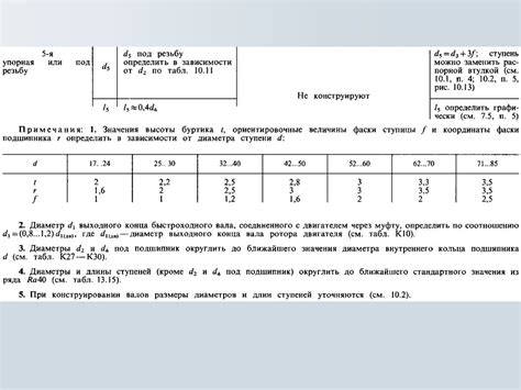 Кому нужен ориентировочный расчет