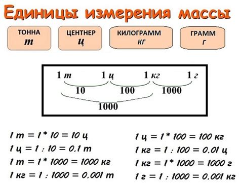 Конвертация молярной массы эквивалента в другие единицы измерения